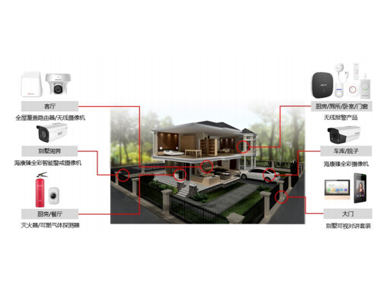 别墅综合无线覆盖安防监控防盗报警门禁系统安装解决方案