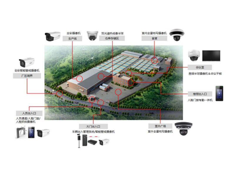 中小型工厂综合安防监控门禁系统车牌识别安装解决方案