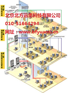 酒店无线网络覆盖解决方案